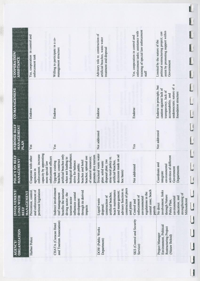 z Curacao marine management zone - A plan for sustainable use of Curacao's reef resources - New Page