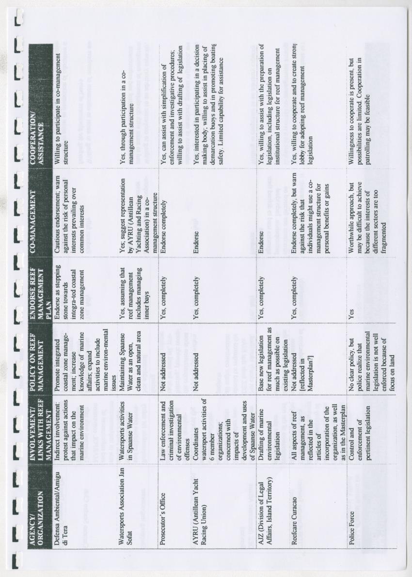 z Curacao marine management zone - A plan for sustainable use of Curacao's reef resources - New Page