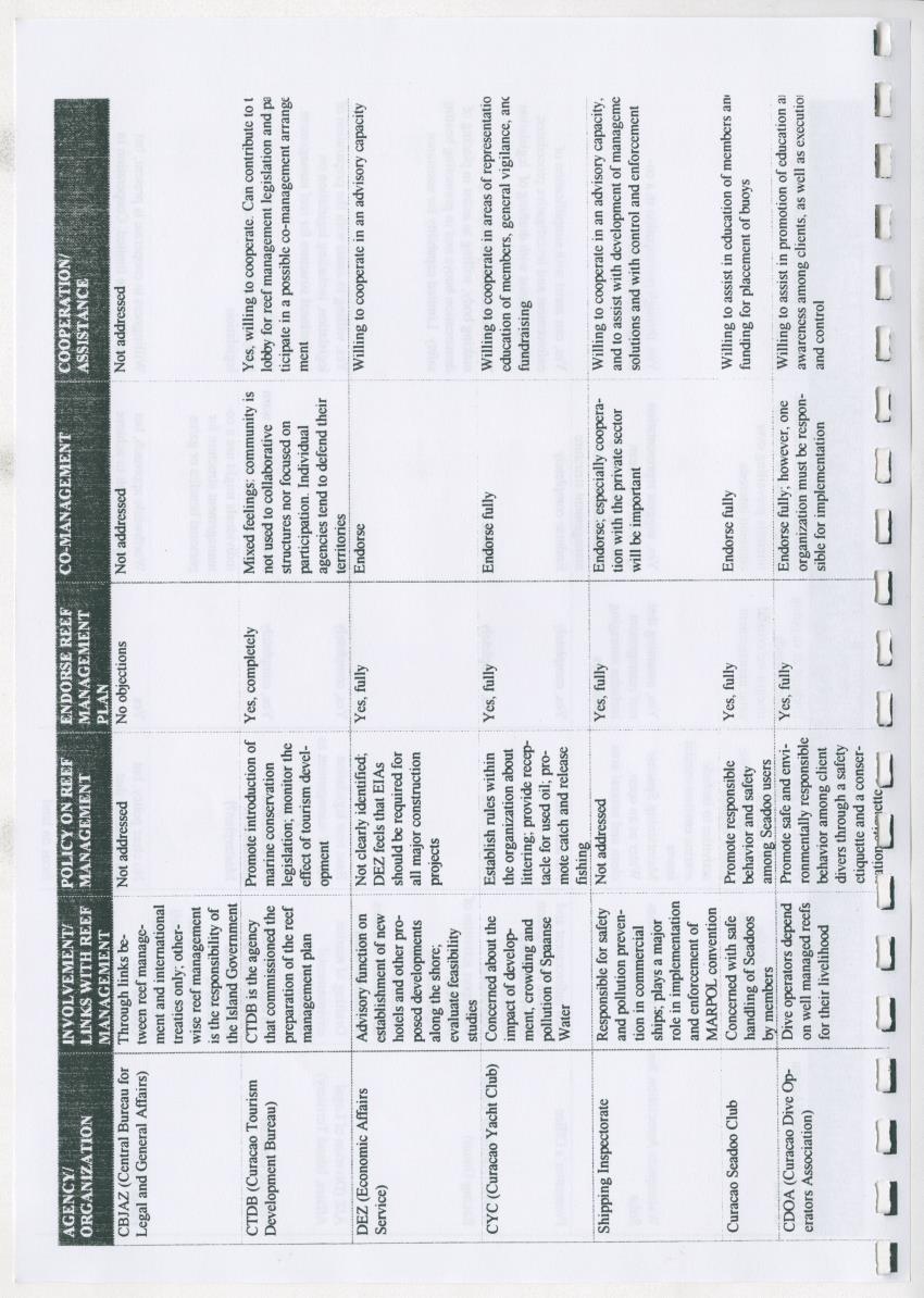 z Curacao marine management zone - A plan for sustainable use of Curacao's reef resources - New Page
