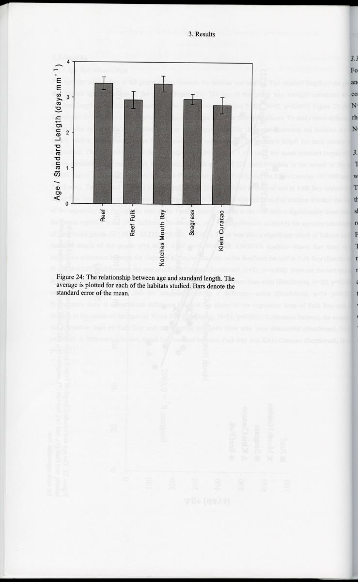 z Survival, Growth and Migration of the French grunt (Haemulon flavolineatum) (Haemulidae) in Curacao - New Page