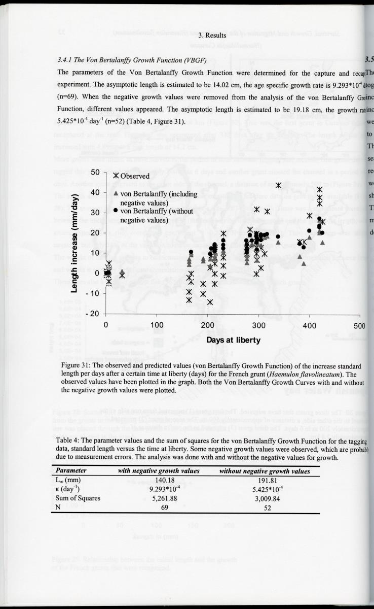 z Survival, Growth and Migration of the French grunt (Haemulon flavolineatum) (Haemulidae) in Curacao - New Page