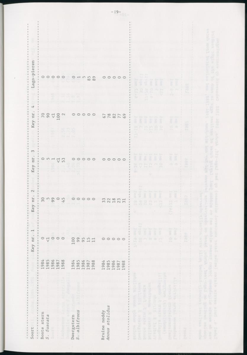z Bescherming van zeevogels op het Lago-rif, Aruba, in 1988 - New Page