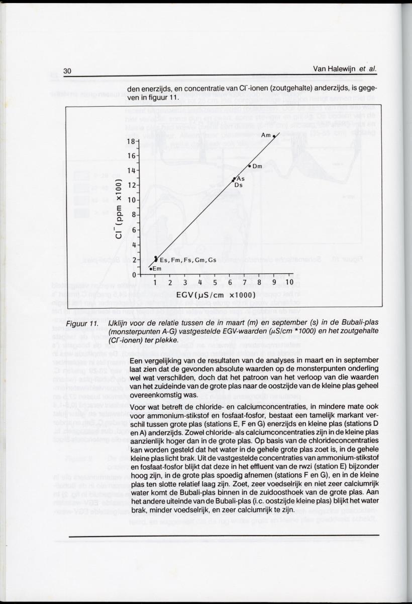z Ecologisch onderzoek Bubali-plas - New Page