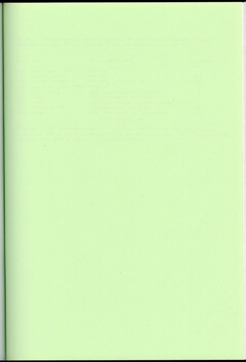 z Ecologisch onderzoek Bubali-plas - New Page