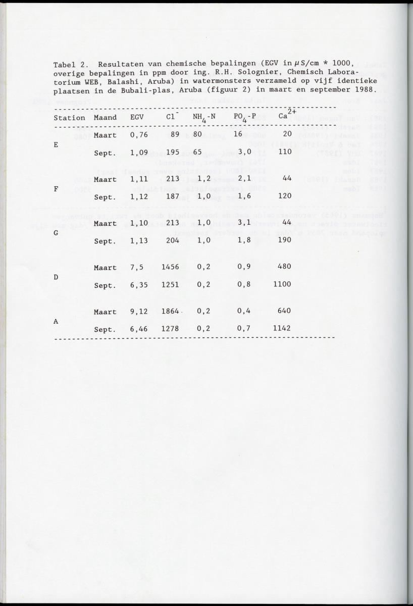 z Ecologisch onderzoek Bubali-plas - New Page