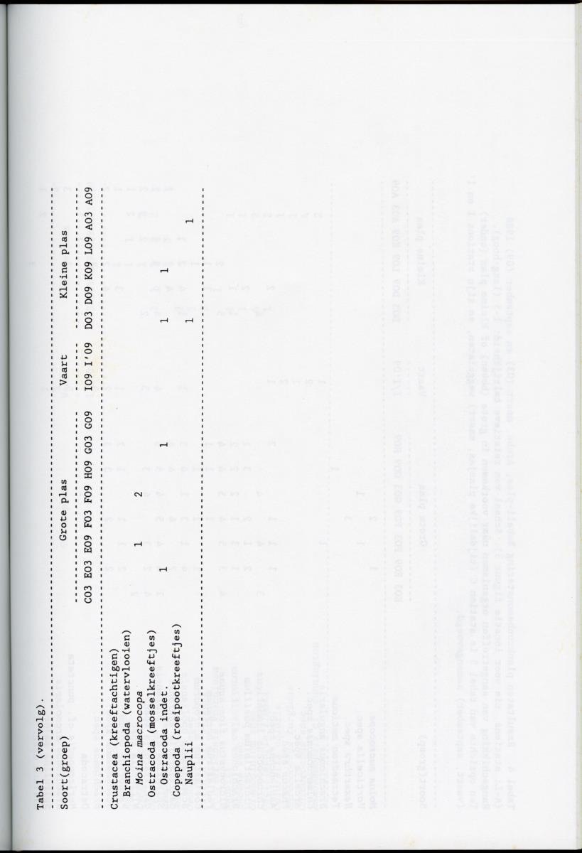 z Ecologisch onderzoek Bubali-plas - New Page