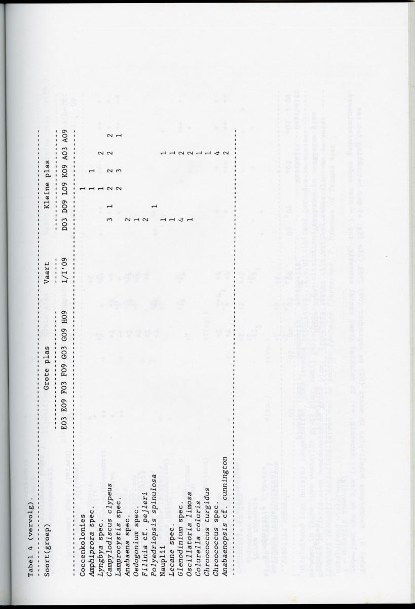 z Ecologisch onderzoek Bubali-plas - New Page