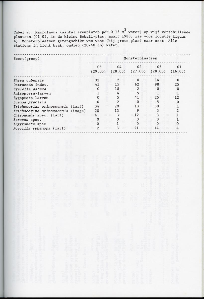 z Ecologisch onderzoek Bubali-plas - New Page