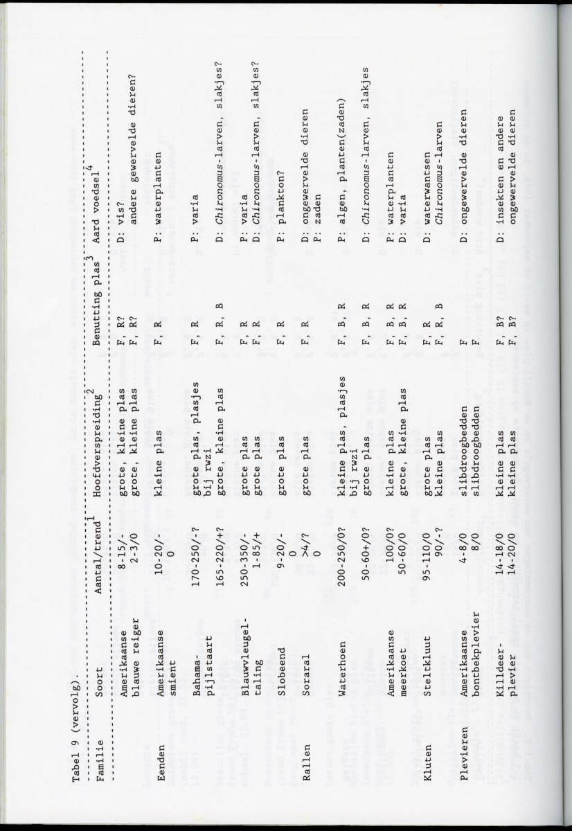 z Ecologisch onderzoek Bubali-plas - New Page