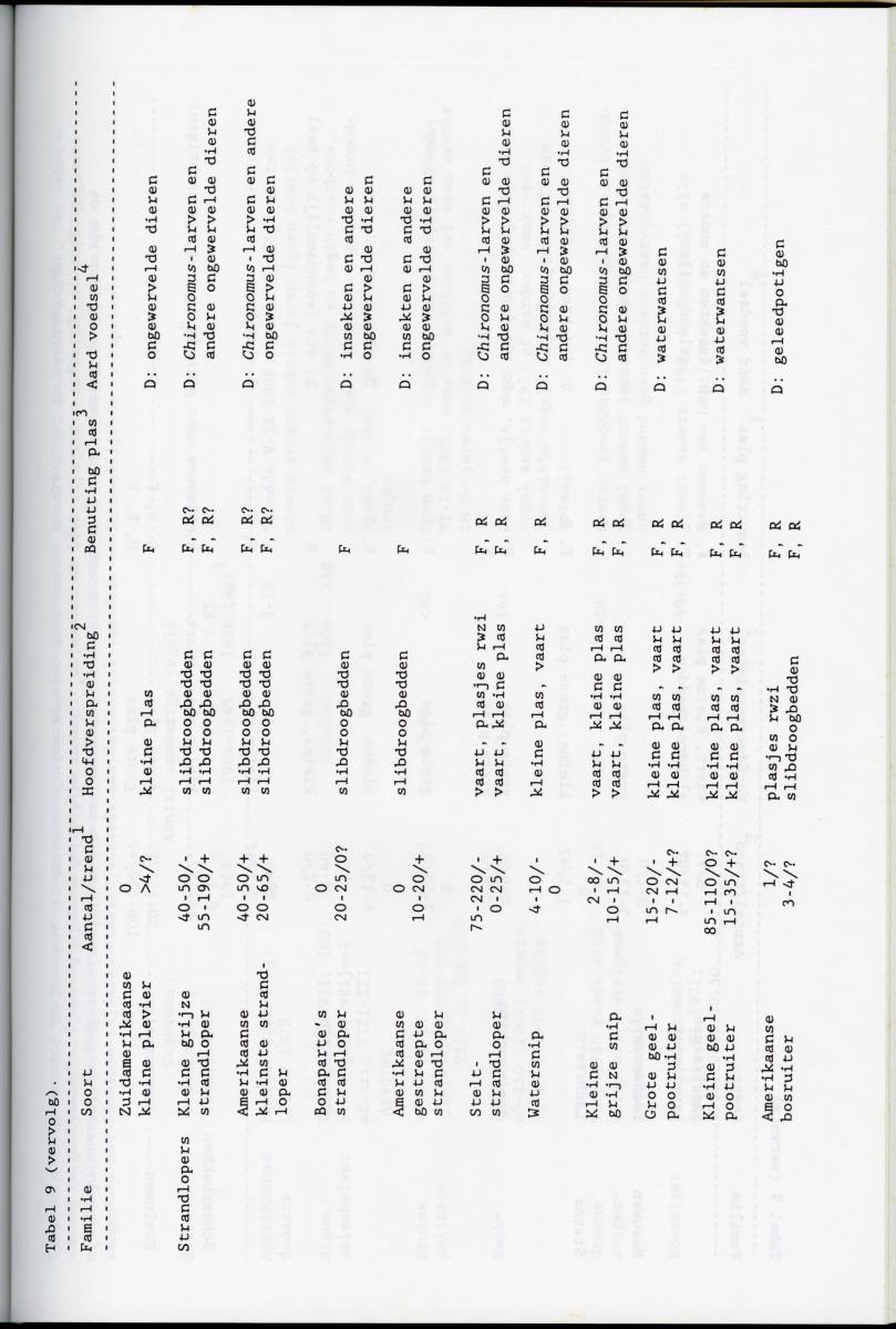 z Ecologisch onderzoek Bubali-plas - New Page