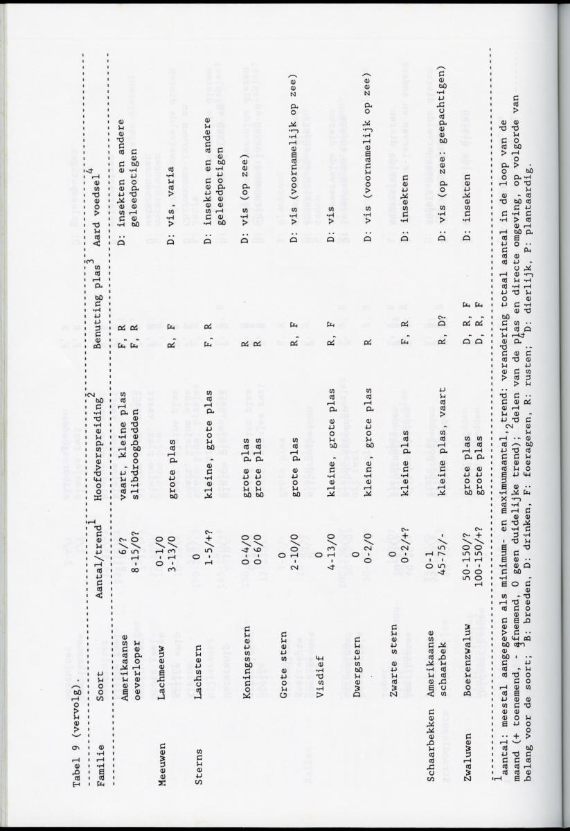 z Ecologisch onderzoek Bubali-plas - New Page