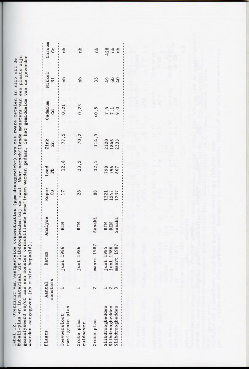 z Ecologisch onderzoek Bubali-plas - New Page