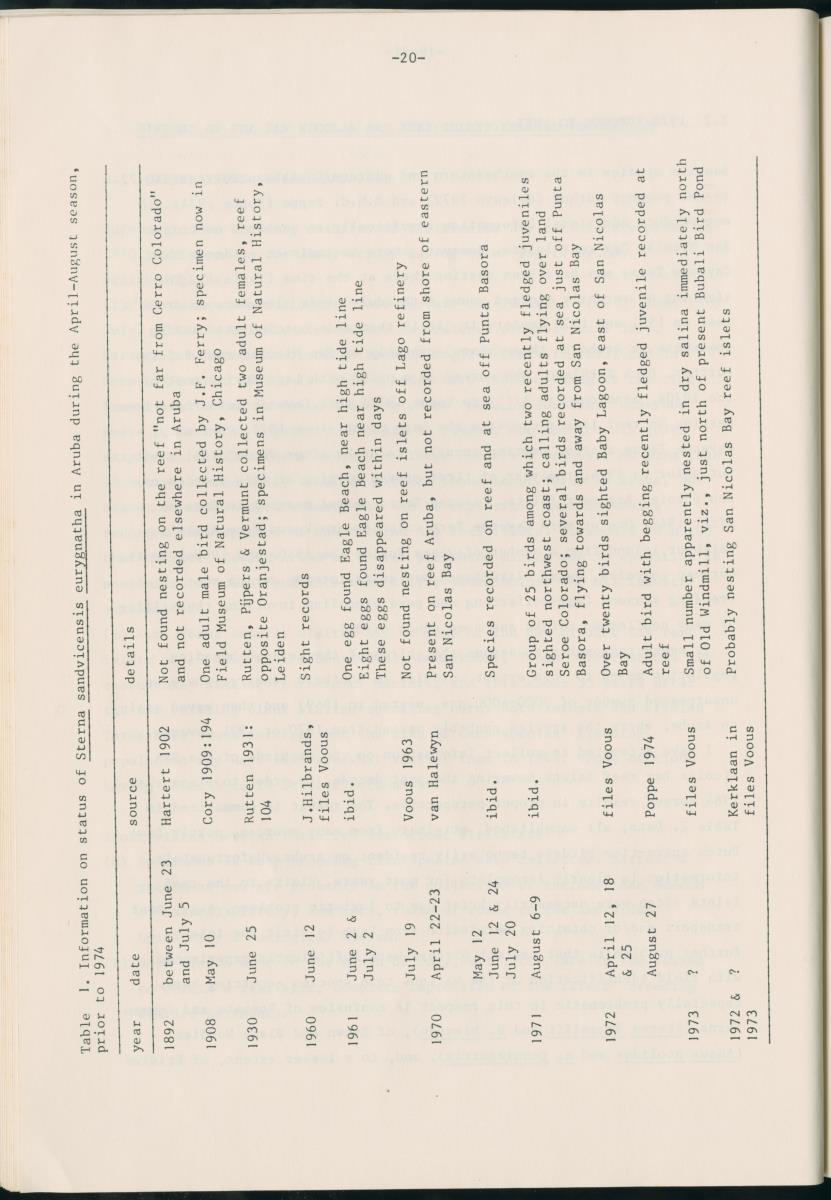 Z Report on 1984 survey of marine birds of Aruba, Netherlands Antilles - New Page