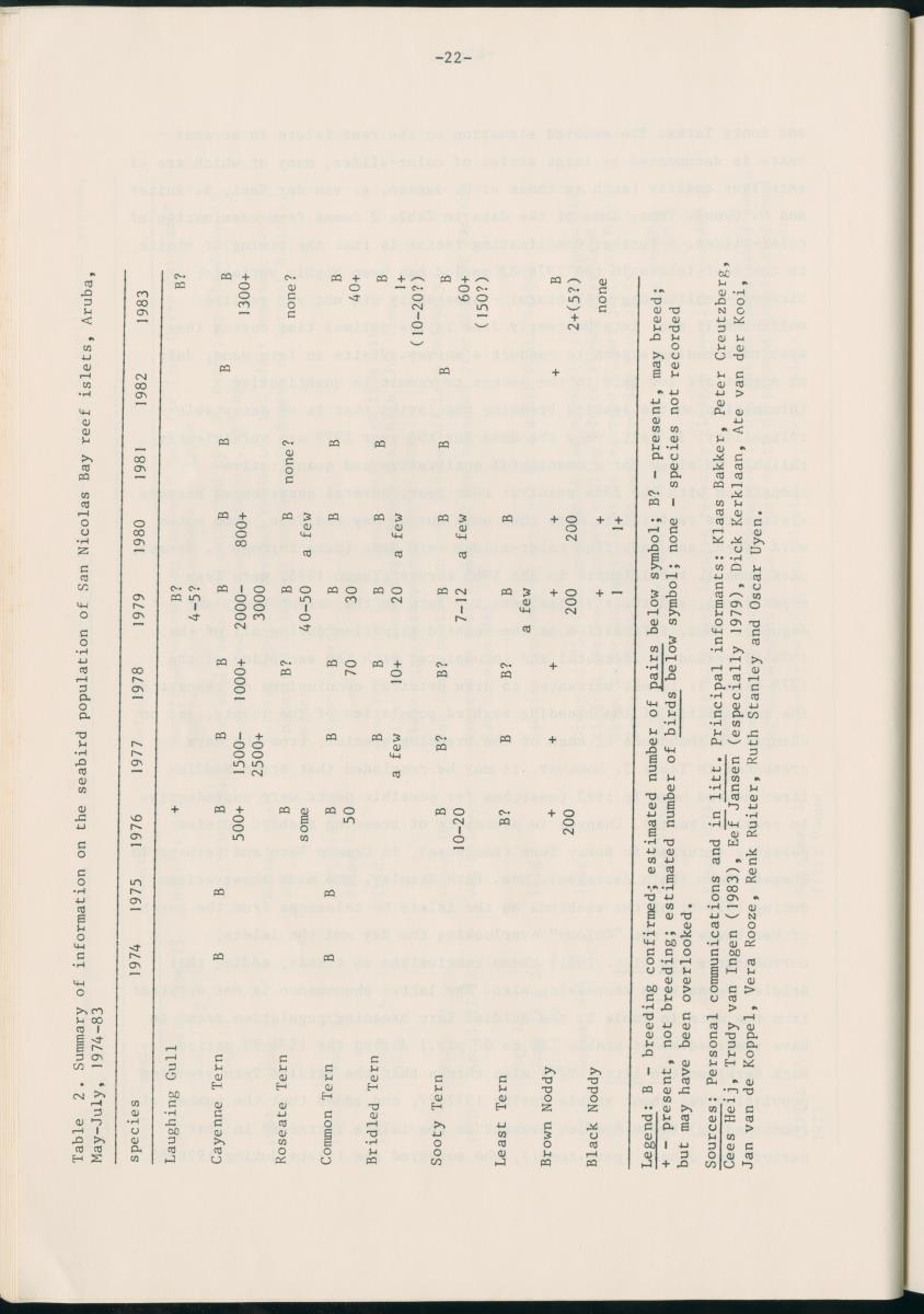 Z Report on 1984 survey of marine birds of Aruba, Netherlands Antilles - New Page