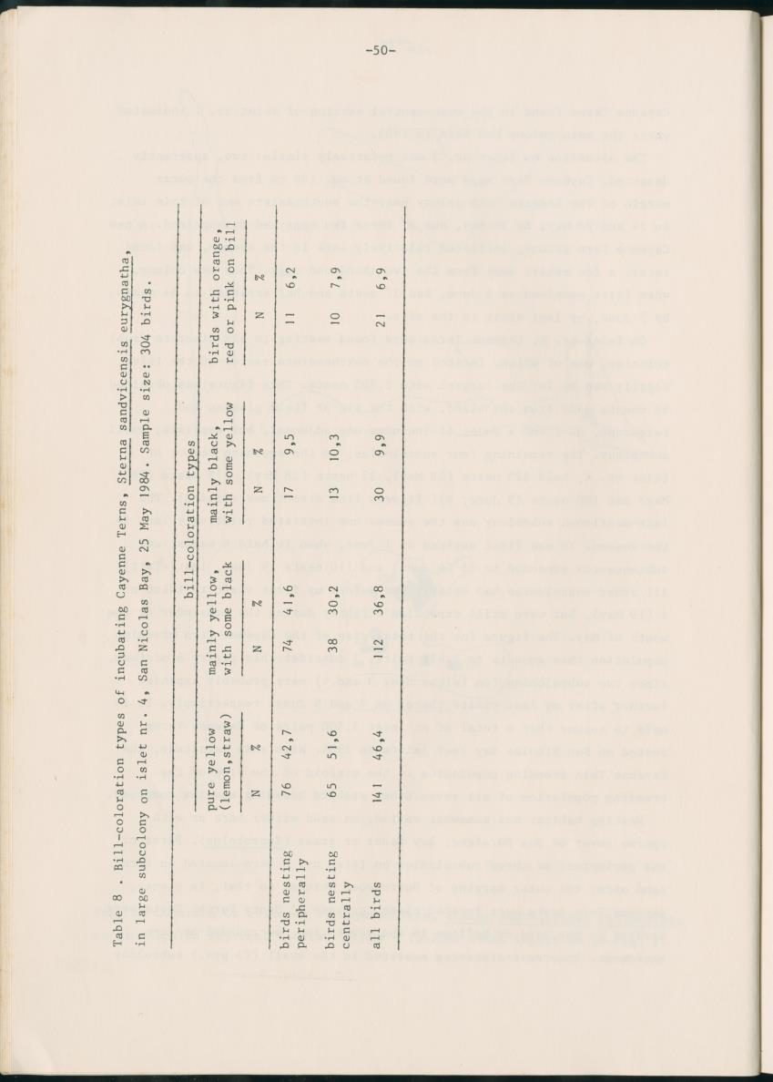 Z Report on 1984 survey of marine birds of Aruba, Netherlands Antilles - New Page