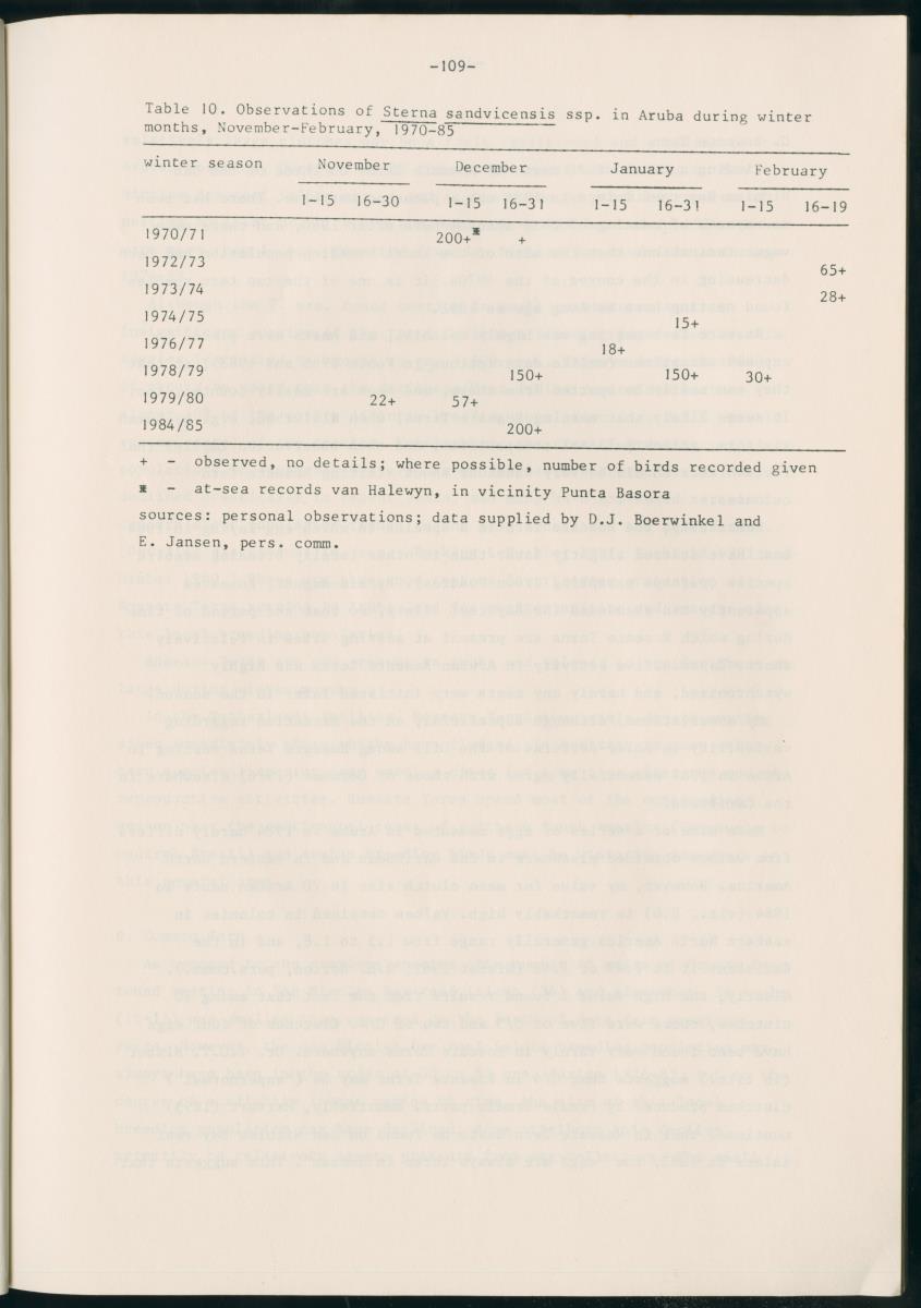Z Report on 1984 survey of marine birds of Aruba, Netherlands Antilles - New Page