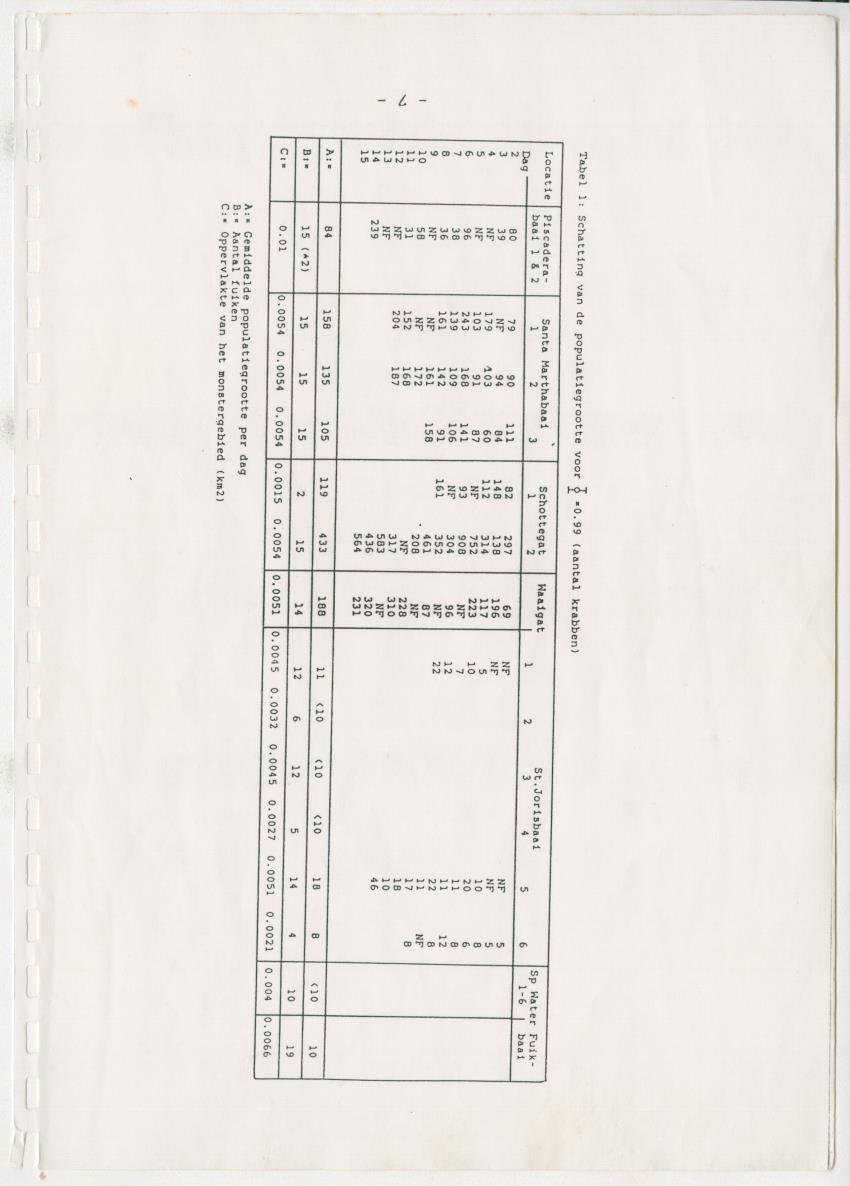 Z Verspreiding en populatiegrootte van Callinectes spp. Op Curacao - New Page