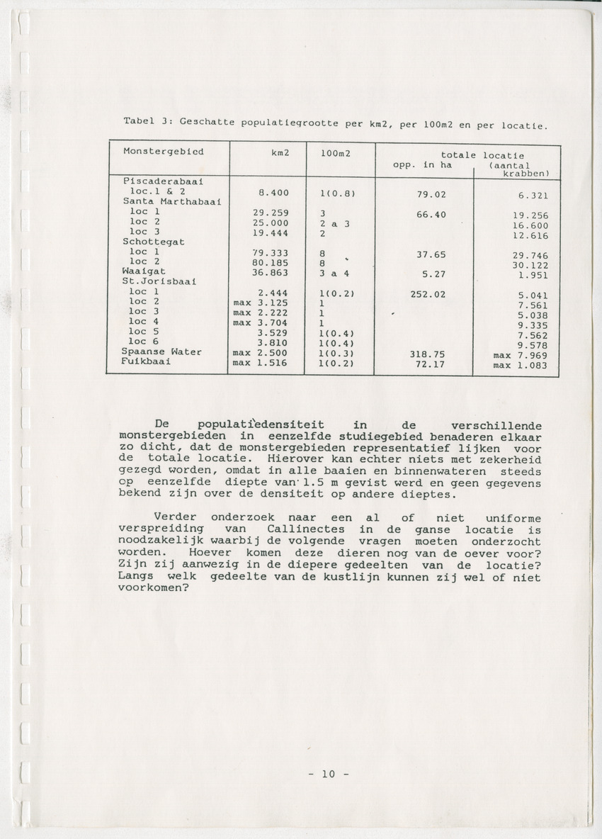 Z Verspreiding en populatiegrootte van Callinectes spp. Op Curacao - New Page