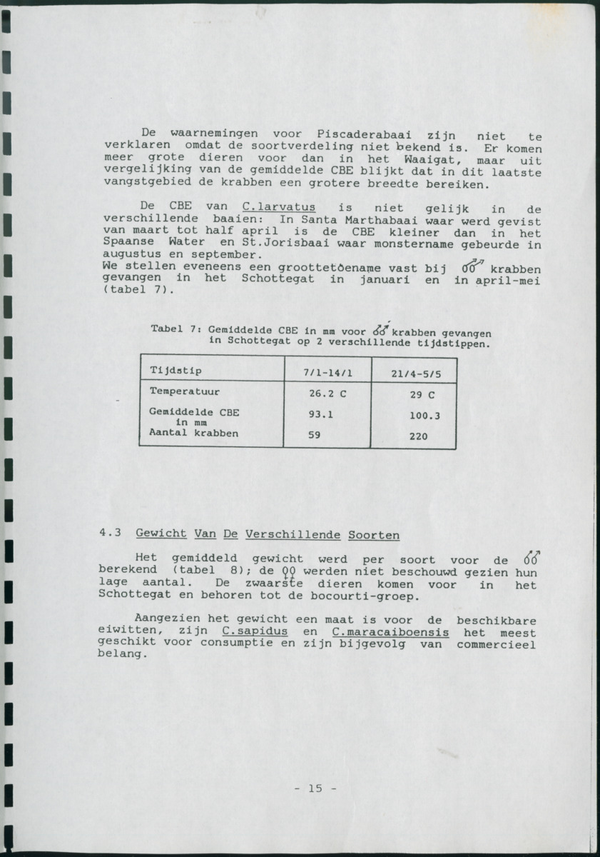 Z Verspreiding en populatiegrootte van Callinectes spp. Op Curacao - New Page