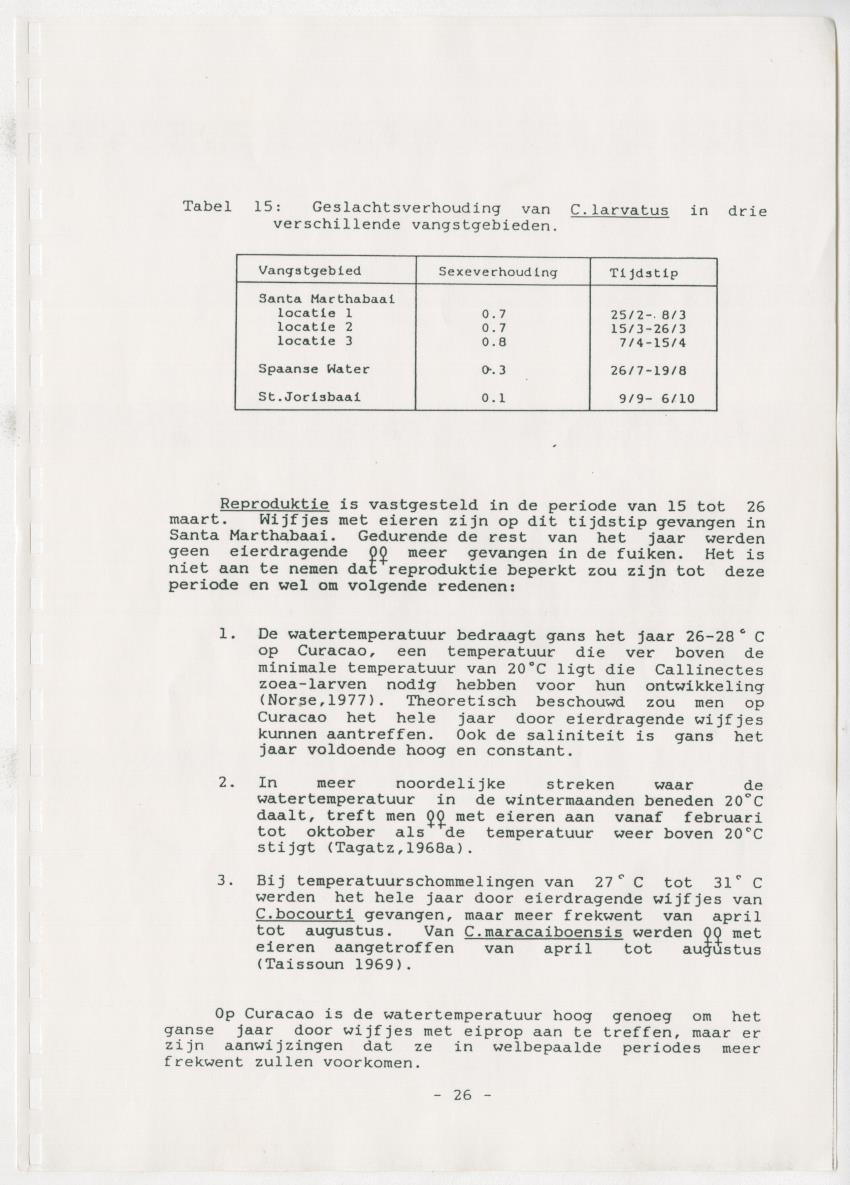 Z Verspreiding en populatiegrootte van Callinectes spp. Op Curacao - New Page