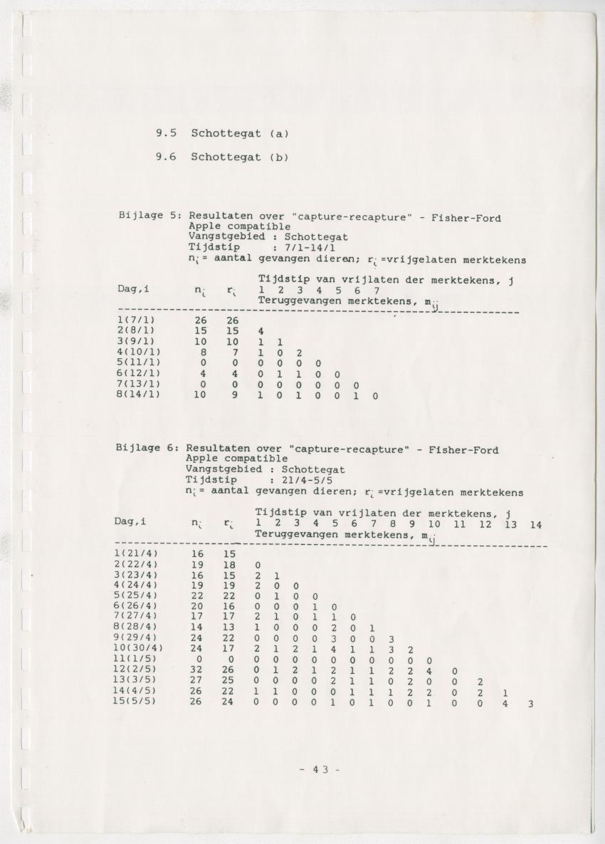 Z Verspreiding en populatiegrootte van Callinectes spp. Op Curacao - New Page