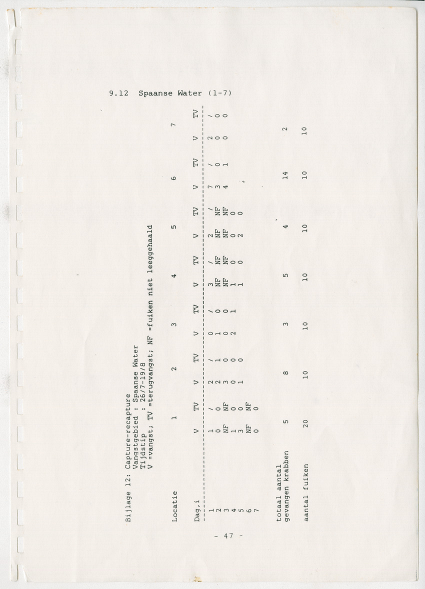 Z Verspreiding en populatiegrootte van Callinectes spp. Op Curacao - New Page