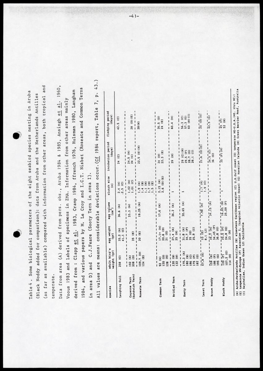 Marine birds of Aruba - Report on 1985 survey and conservation campaign - New Page