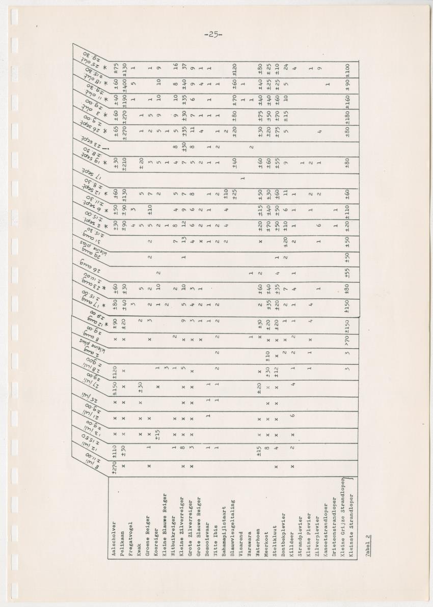 Het Bubali Vogelreservaat op Aruba - New Page