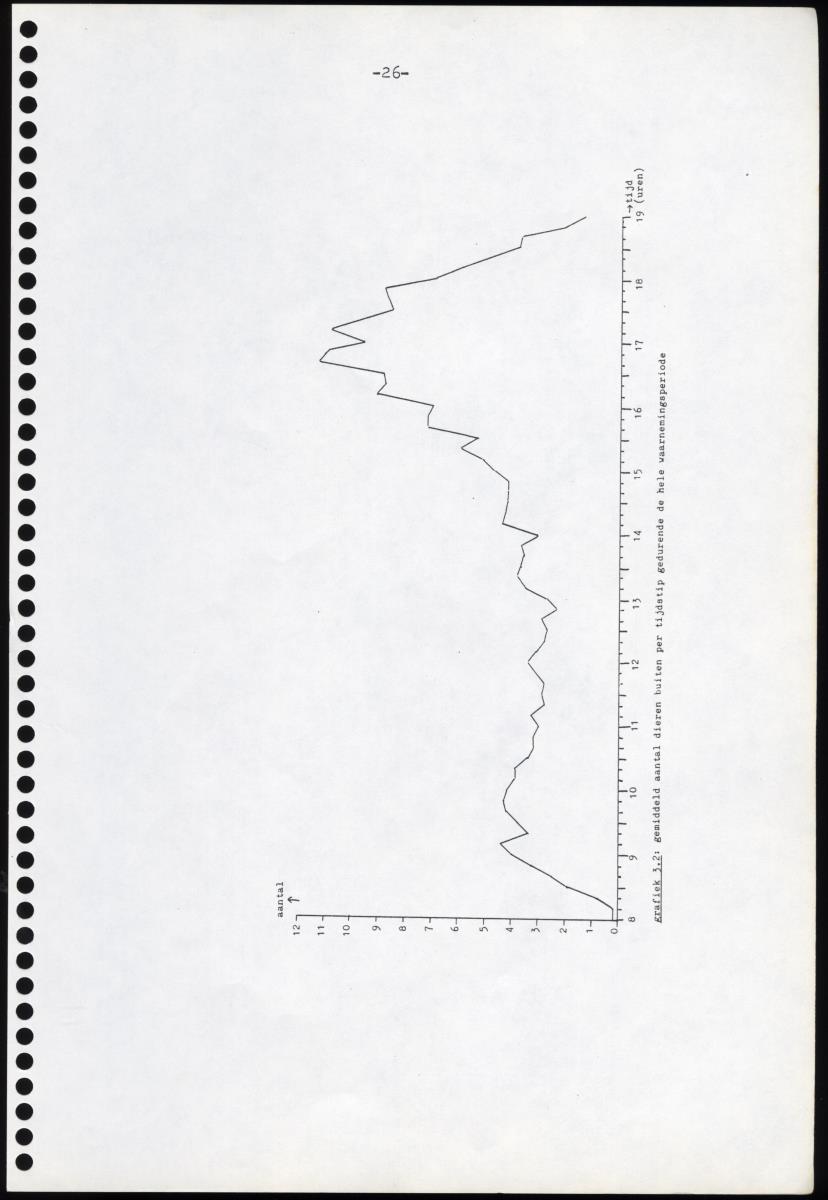 Z Iguana iguana - een gedragsecologisch onderzoek naar de mogelijkheden tot het houden en kweken in gevangenschap van de Groene Leguaan op Curacao (Nederlandse Antillen) - New Page