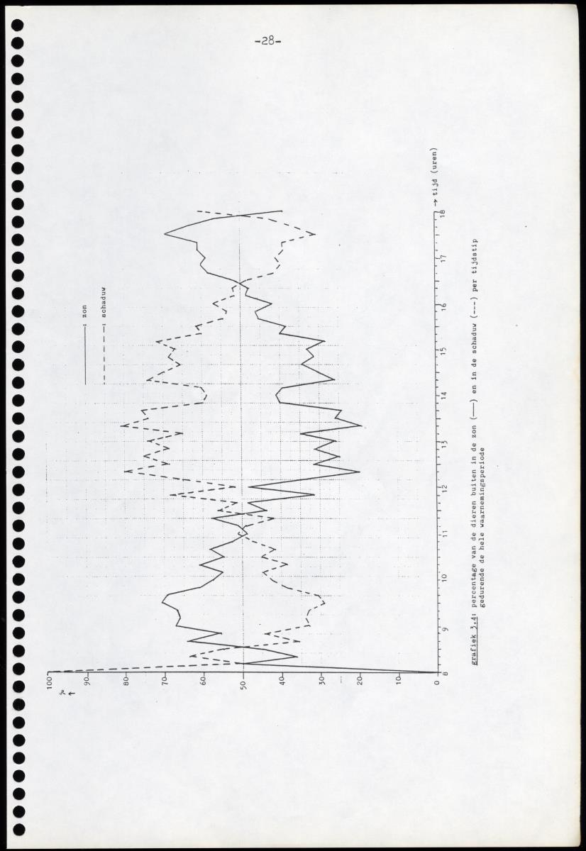 Z Iguana iguana - een gedragsecologisch onderzoek naar de mogelijkheden tot het houden en kweken in gevangenschap van de Groene Leguaan op Curacao (Nederlandse Antillen) - New Page