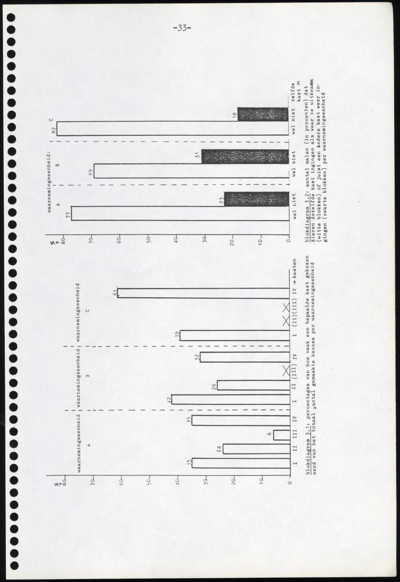 Z Iguana iguana - een gedragsecologisch onderzoek naar de mogelijkheden tot het houden en kweken in gevangenschap van de Groene Leguaan op Curacao (Nederlandse Antillen) - New Page