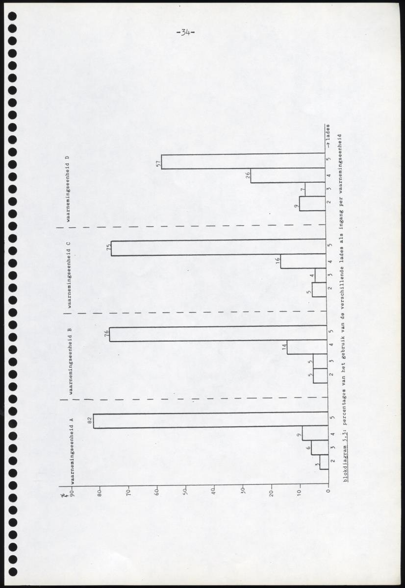 Z Iguana iguana - een gedragsecologisch onderzoek naar de mogelijkheden tot het houden en kweken in gevangenschap van de Groene Leguaan op Curacao (Nederlandse Antillen) - New Page