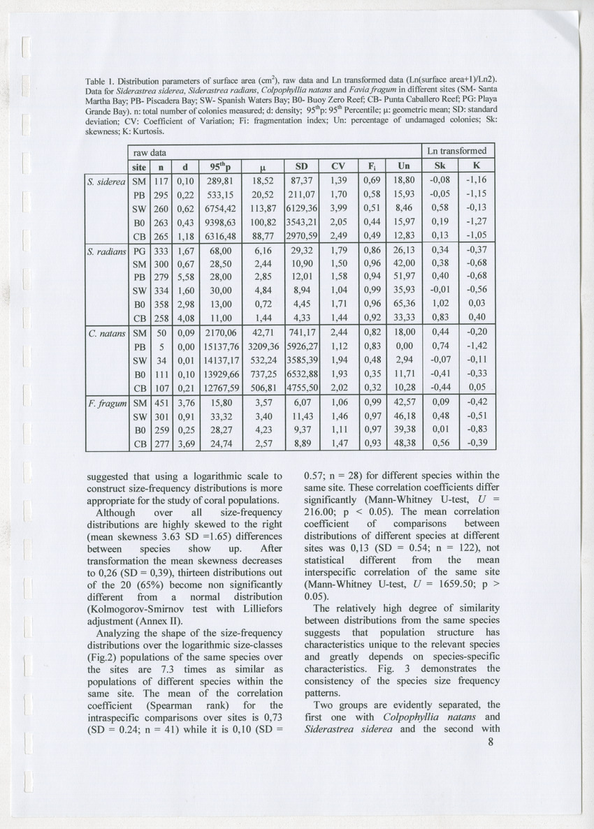 Coral population structure and partial mortality of scleractinian corals: Siderastrea sidera, Colpophyllia natans and Favia fragum. Comparison between inner bays and coral reefs - New Page