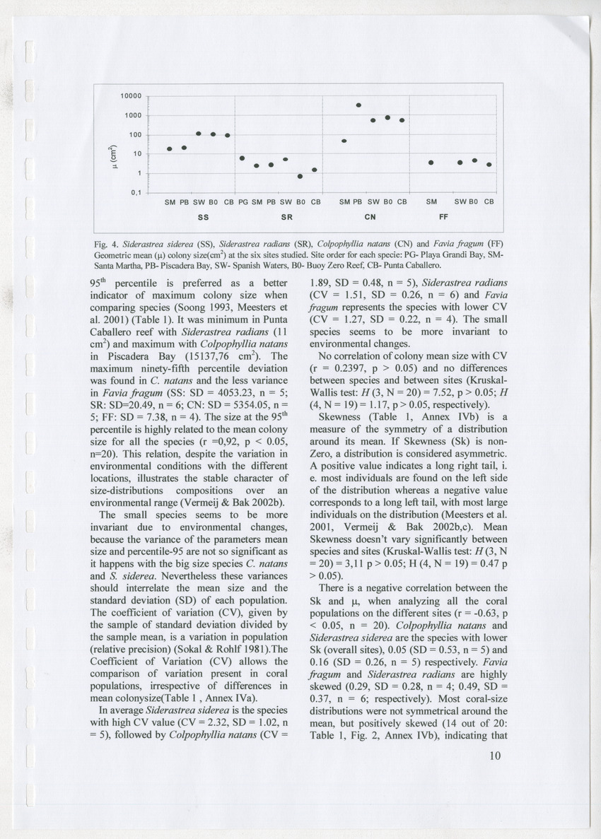 Coral population structure and partial mortality of scleractinian corals: Siderastrea sidera, Colpophyllia natans and Favia fragum. Comparison between inner bays and coral reefs - New Page