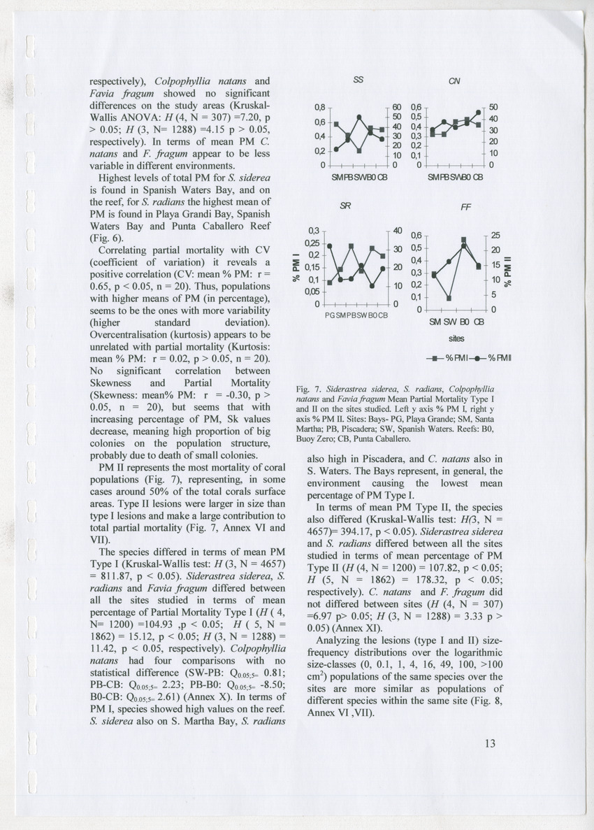 Coral population structure and partial mortality of scleractinian corals: Siderastrea sidera, Colpophyllia natans and Favia fragum. Comparison between inner bays and coral reefs - New Page