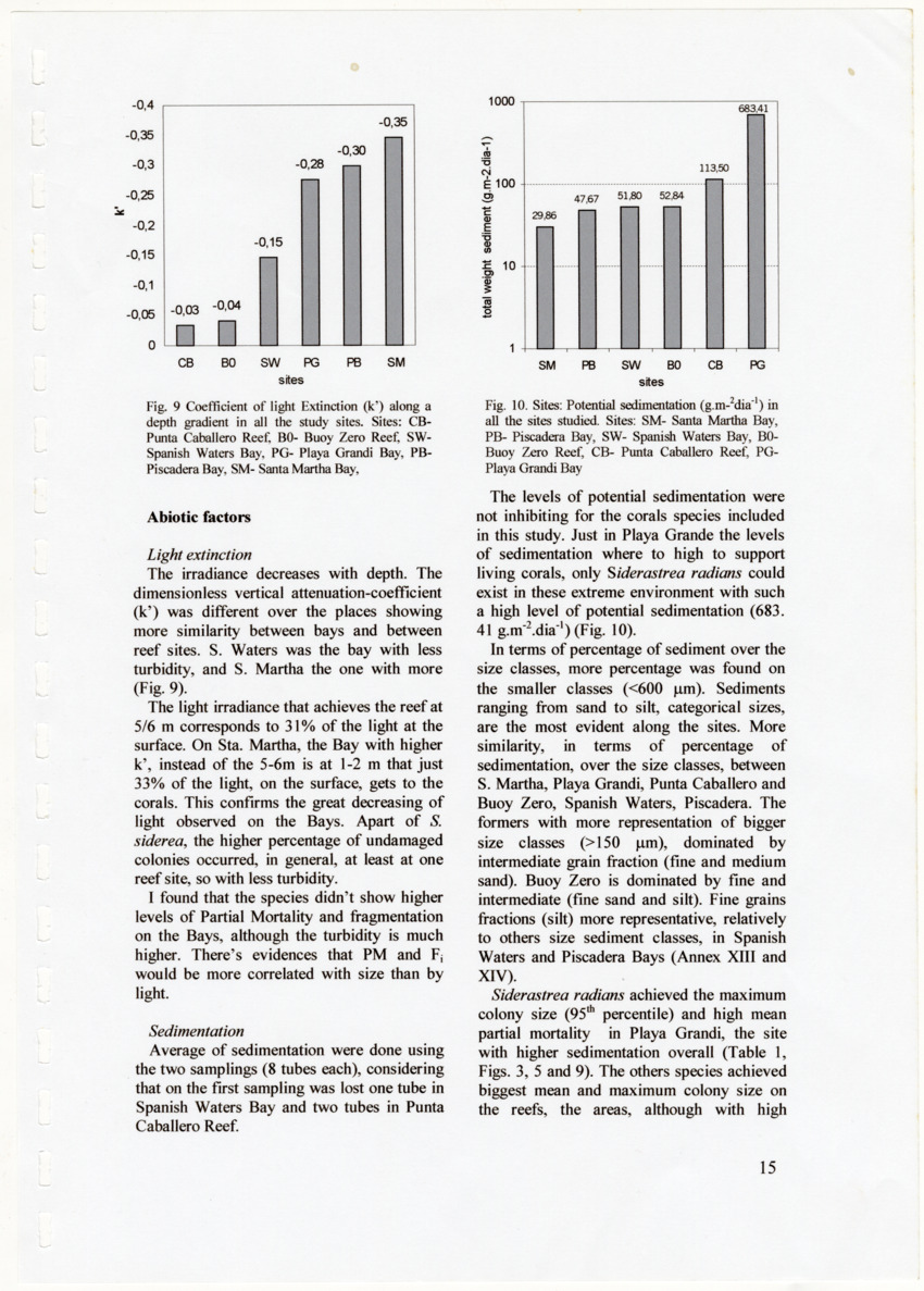Coral population structure and partial mortality of scleractinian corals: Siderastrea sidera, Colpophyllia natans and Favia fragum. Comparison between inner bays and coral reefs - New Page