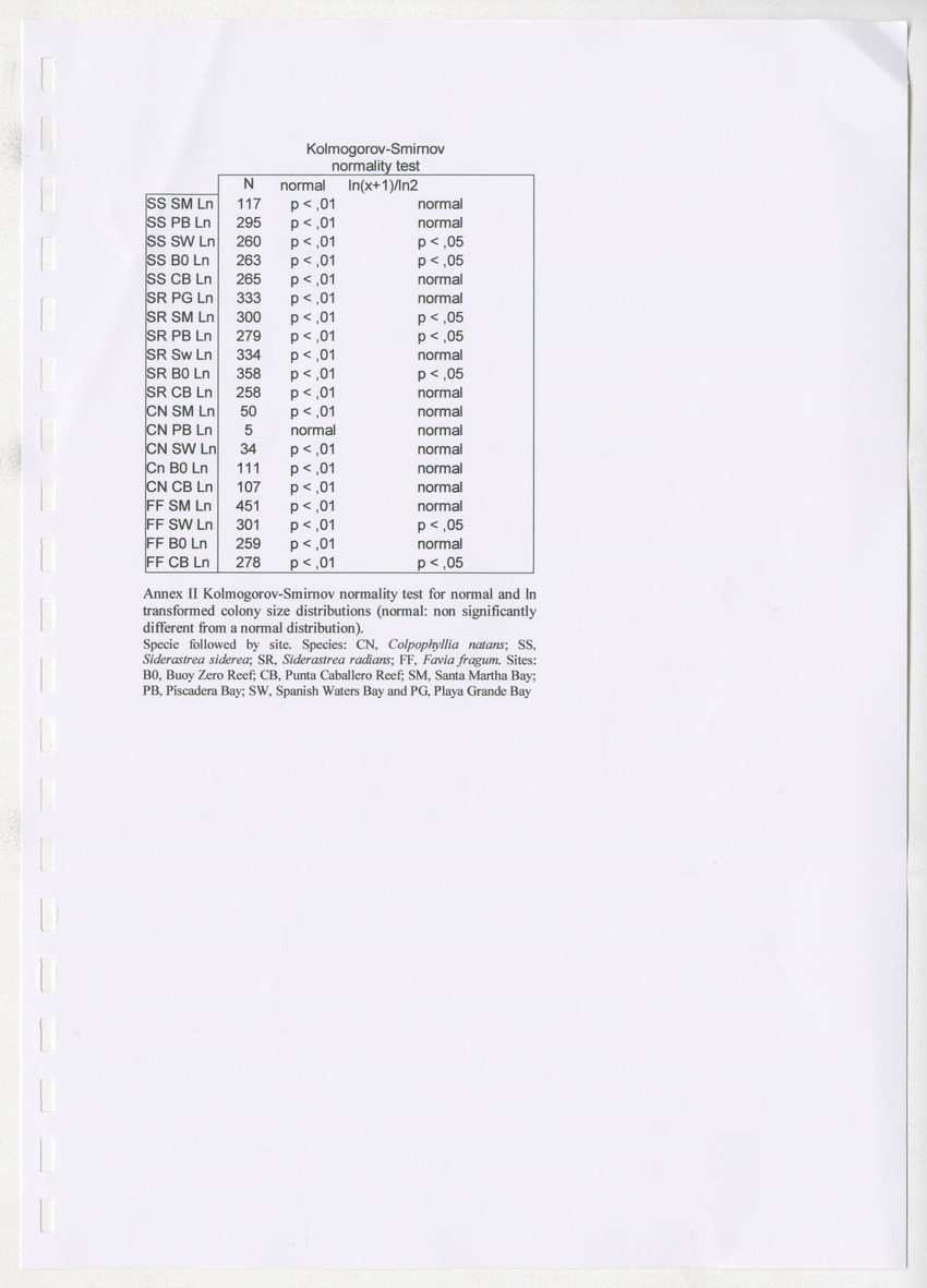 Coral population structure and partial mortality of scleractinian corals: Siderastrea sidera, Colpophyllia natans and Favia fragum. Comparison between inner bays and coral reefs - New Page