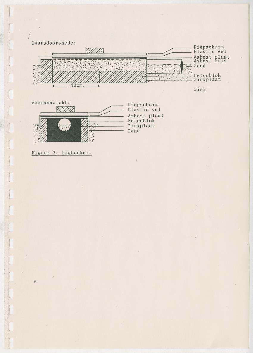 Het opzetten van een Leguanenkwekerij - New Page