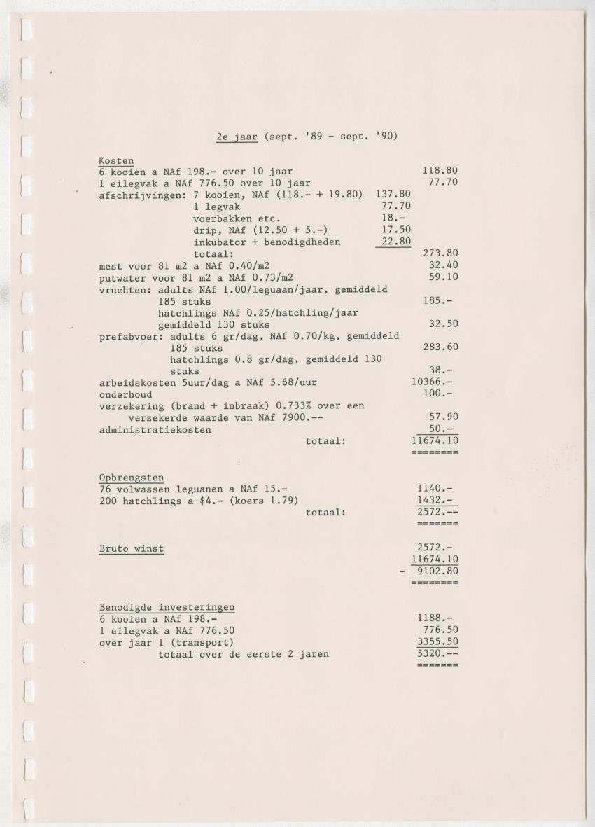 Het opzetten van een Leguanenkwekerij - New Page