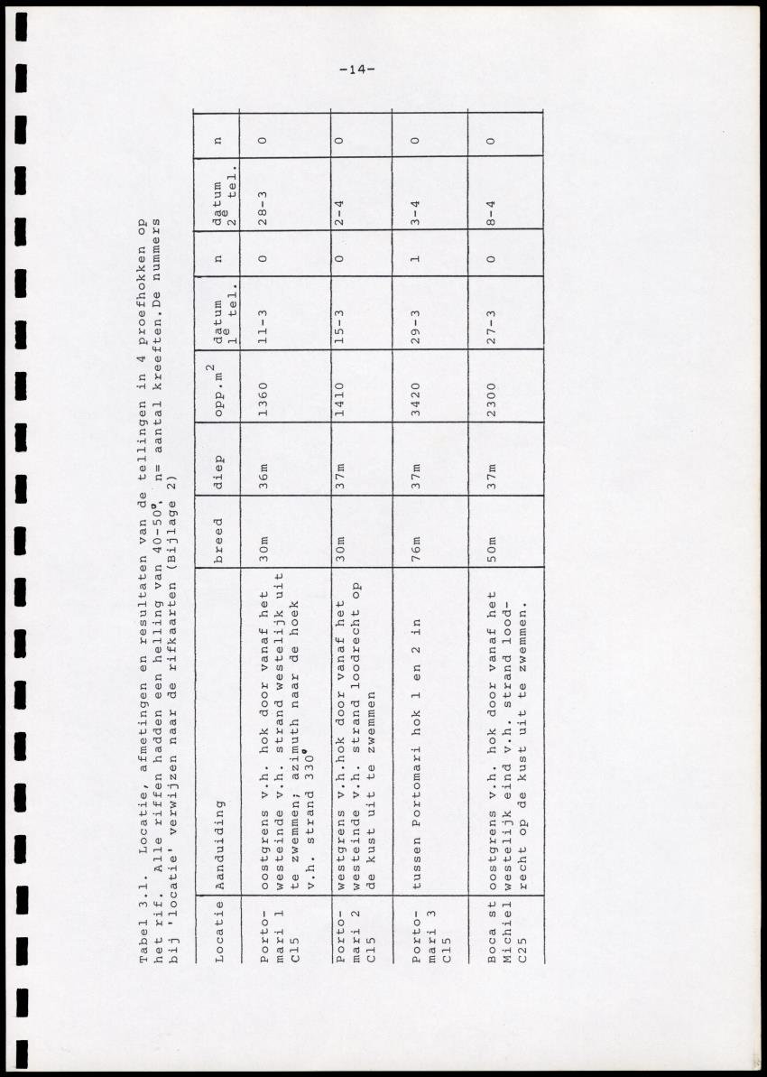 Onderzoek naar de verspreiding van Panulirus argus aan de zuidkust van Curacao - Page 14