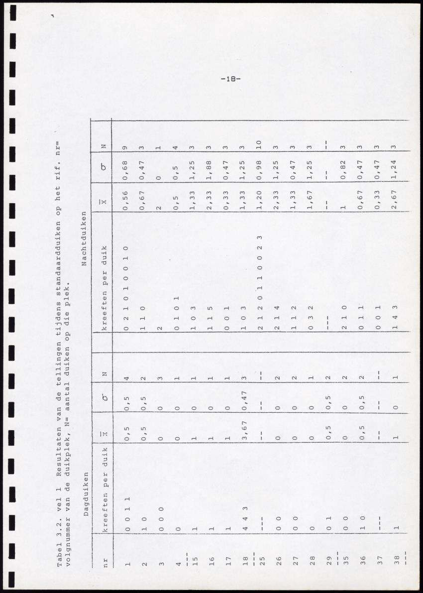 Onderzoek naar de verspreiding van Panulirus argus aan de zuidkust van Curacao - Page 18