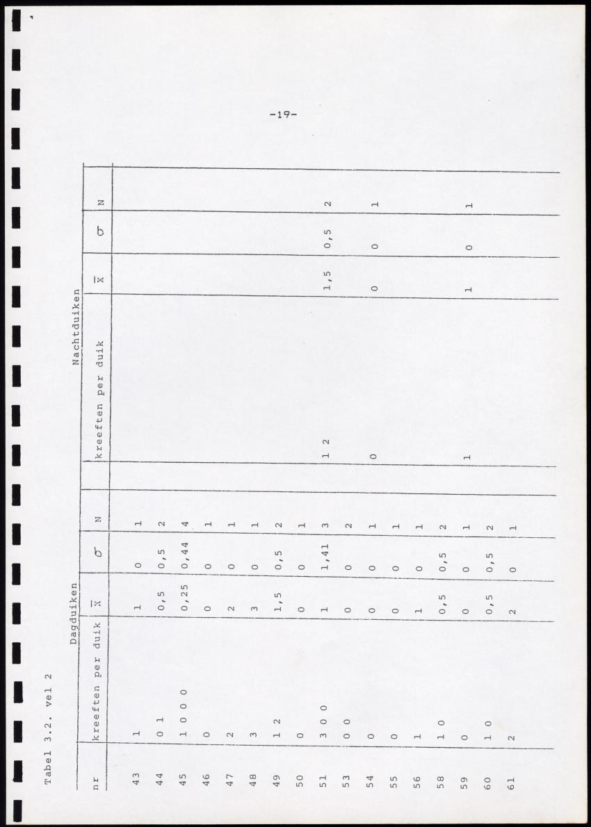 Onderzoek naar de verspreiding van Panulirus argus aan de zuidkust van Curacao - Page 19