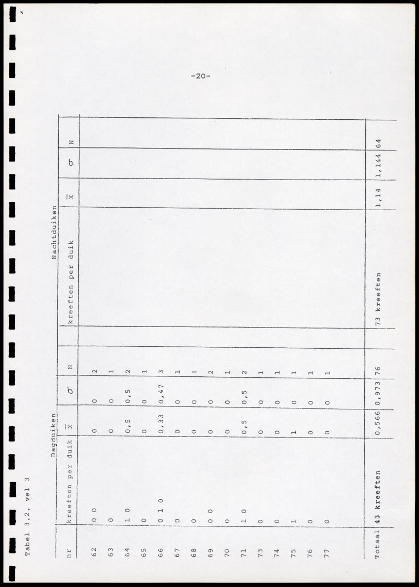 Onderzoek naar de verspreiding van Panulirus argus aan de zuidkust van Curacao - Page 20
