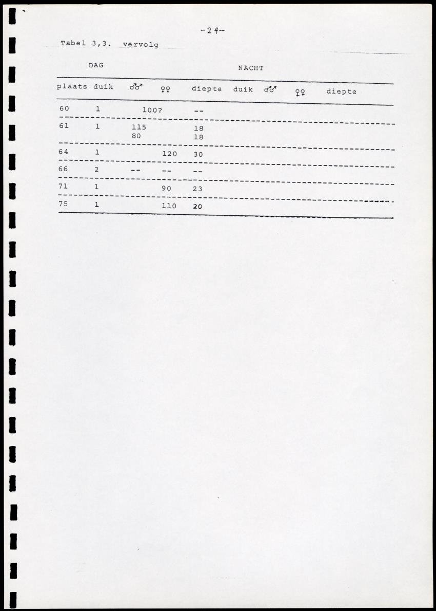 Onderzoek naar de verspreiding van Panulirus argus aan de zuidkust van Curacao - Page 24
