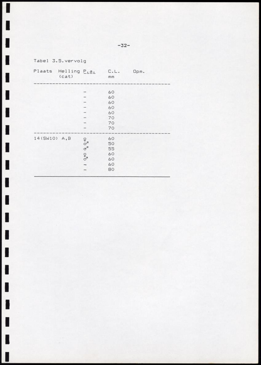 Onderzoek naar de verspreiding van Panulirus argus aan de zuidkust van Curacao - Page 32