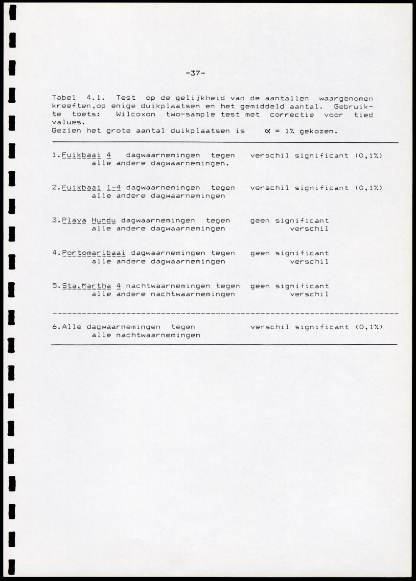 Onderzoek naar de verspreiding van Panulirus argus aan de zuidkust van Curacao - Page 37