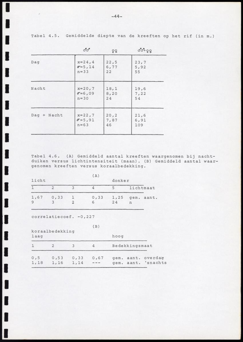 Onderzoek naar de verspreiding van Panulirus argus aan de zuidkust van Curacao - Page 44