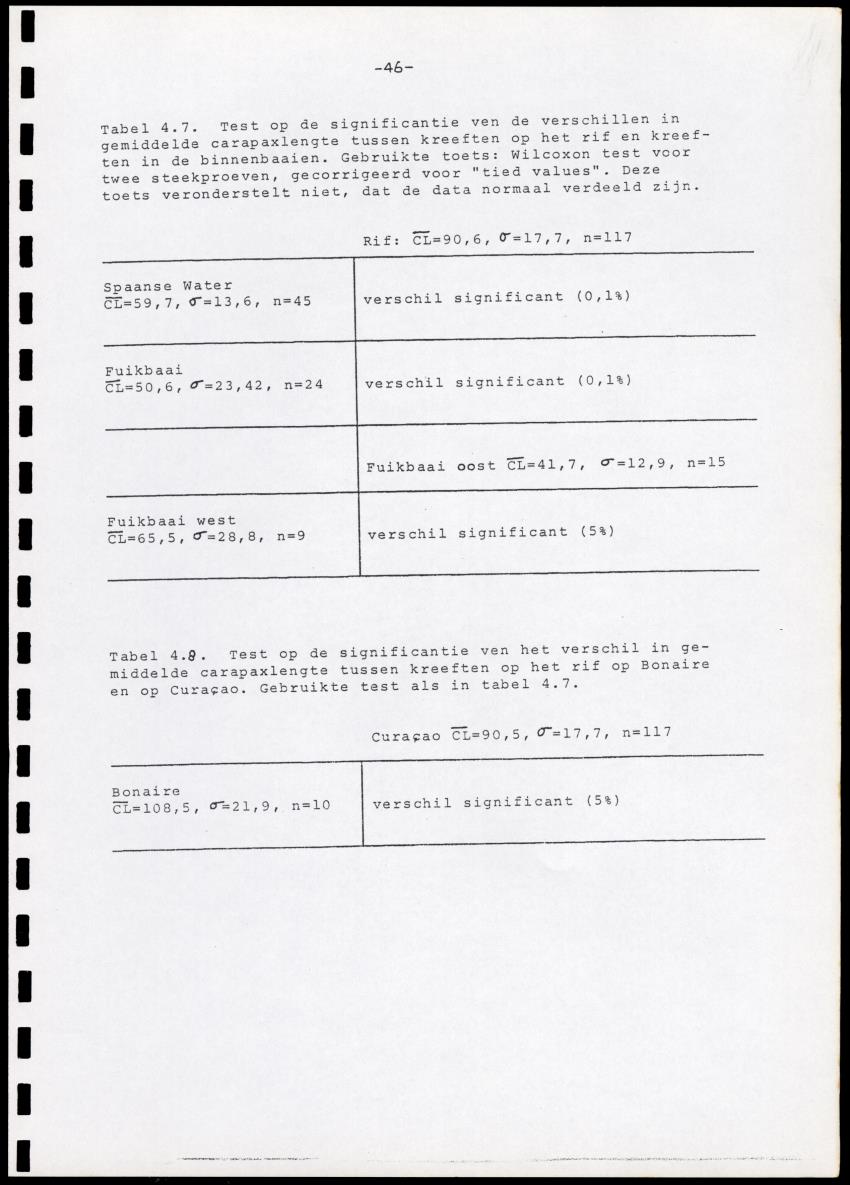 Onderzoek naar de verspreiding van Panulirus argus aan de zuidkust van Curacao - Page 46