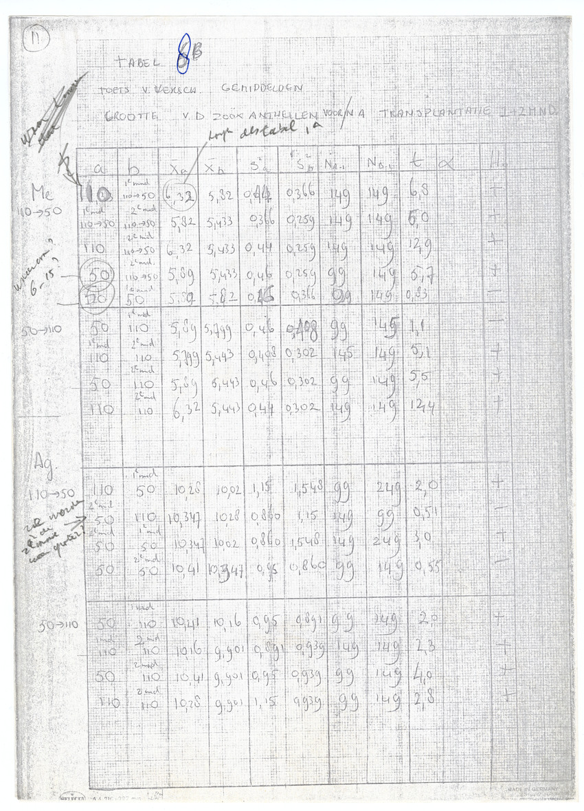 Grootte, Dichtheid en Chlorophylgehalte van de zooxanthellen van de koralen Agaricia agaricites en Meandrina meandrites - New Page