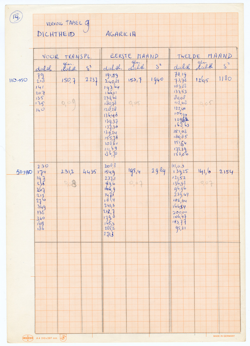 Grootte, Dichtheid en Chlorophylgehalte van de zooxanthellen van de koralen Agaricia agaricites en Meandrina meandrites - New Page